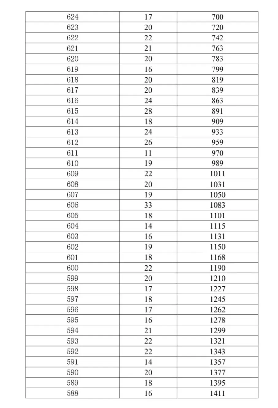 2026年昆明中考志愿填报、录取工作日程表!-第19张图片-四季读书网