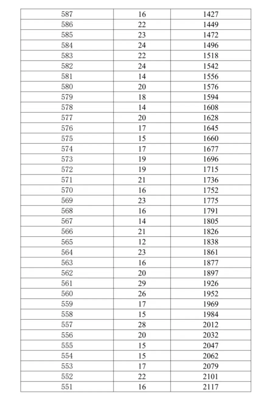2026年昆明中考志愿填报、录取工作日程表!-第20张图片-四季读书网
