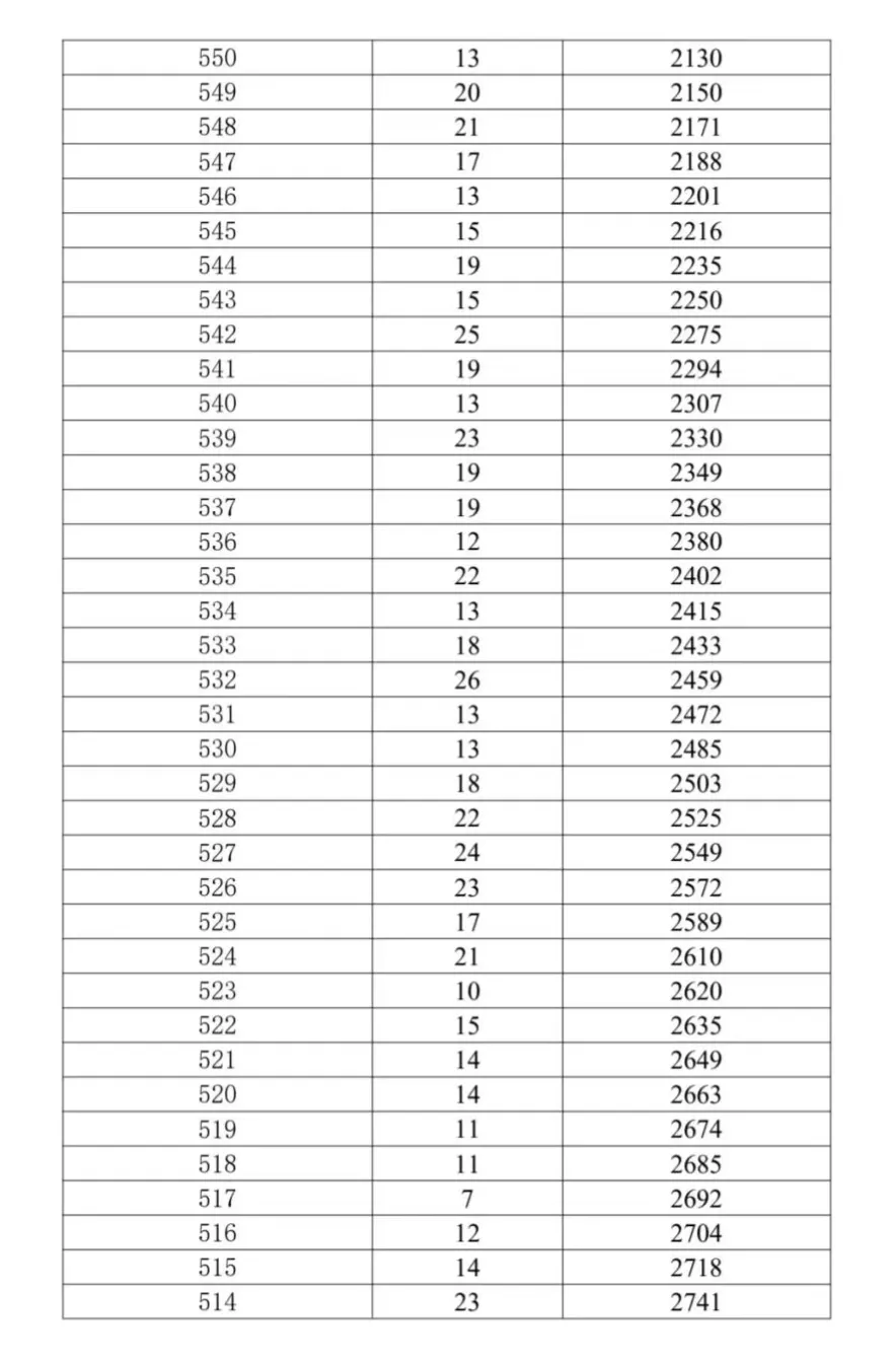 2026年昆明中考志愿填报、录取工作日程表!-第21张图片-四季读书网