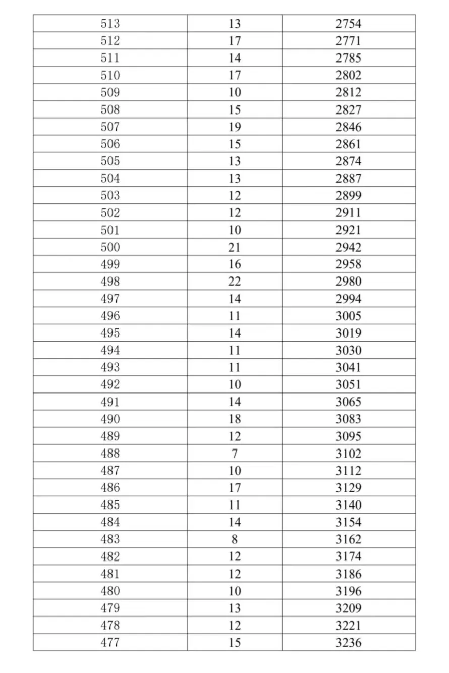 2026年昆明中考志愿填报、录取工作日程表!-第22张图片-四季读书网