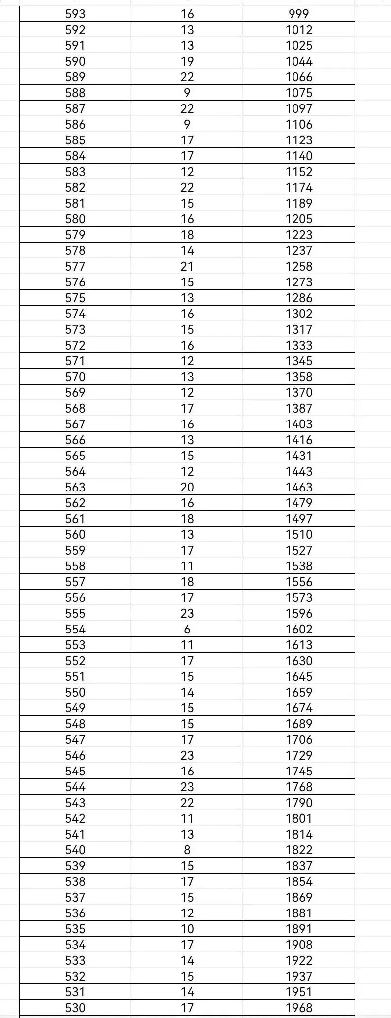 2026年昆明中考志愿填报、录取工作日程表!-第25张图片-四季读书网