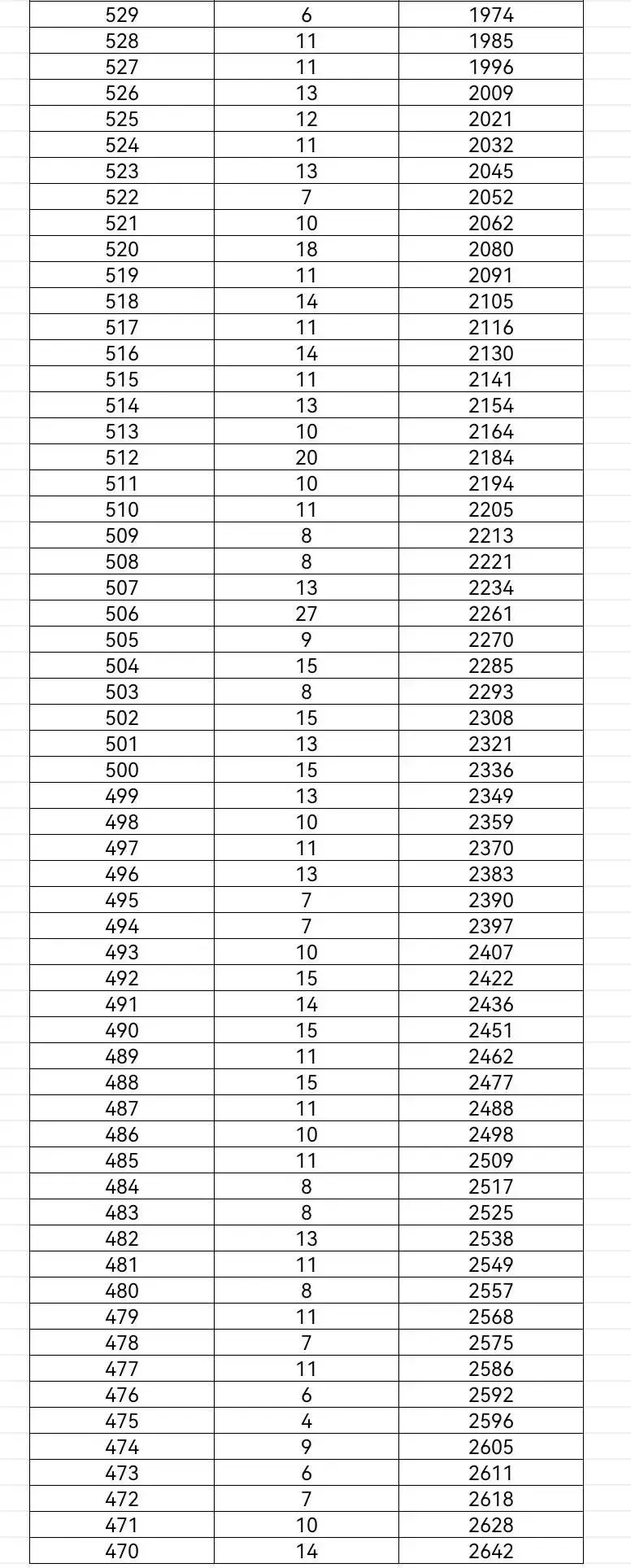 2026年昆明中考志愿填报、录取工作日程表!-第26张图片-四季读书网