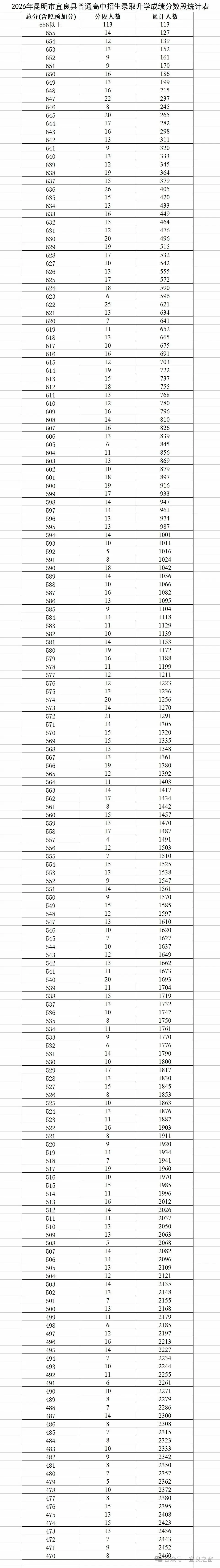 2026年昆明中考志愿填报、录取工作日程表!-第27张图片-四季读书网