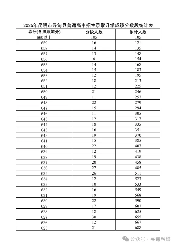 2026年昆明中考志愿填报、录取工作日程表!-第28张图片-四季读书网