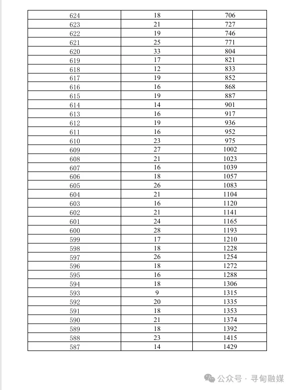2026年昆明中考志愿填报、录取工作日程表!-第29张图片-四季读书网