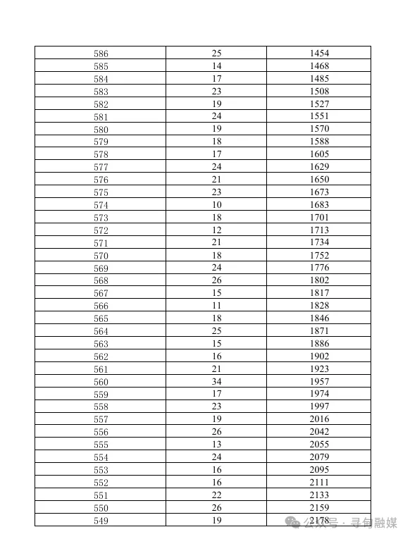 2026年昆明中考志愿填报、录取工作日程表!-第30张图片-四季读书网