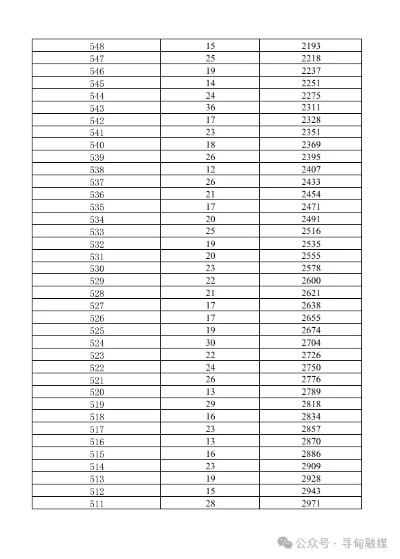 2026年昆明中考志愿填报、录取工作日程表!-第31张图片-四季读书网