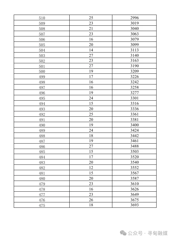 2026年昆明中考志愿填报、录取工作日程表!-第32张图片-四季读书网