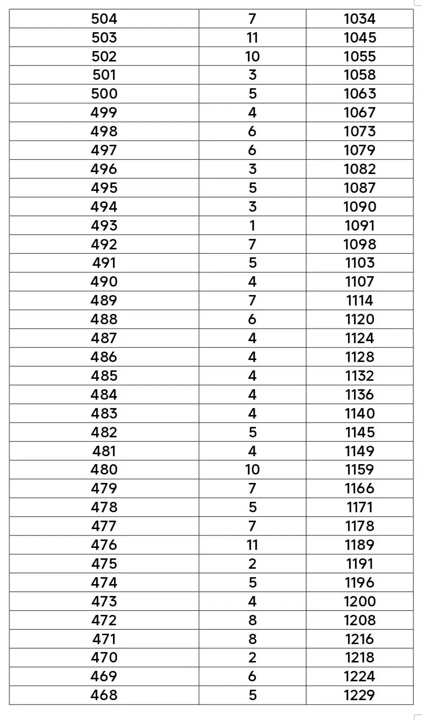 2026年昆明中考志愿填报、录取工作日程表!-第37张图片-四季读书网