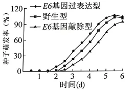 高考真题‖2026年贵州省普通高中学业水平选择性考试生物学 [试卷末附网络版答案]-第4张图片-四季读书网