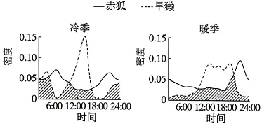 高考真题‖2026年贵州省普通高中学业水平选择性考试生物学 [试卷末附网络版答案]-第5张图片-四季读书网