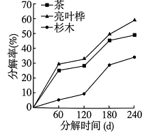 高考真题‖2026年贵州省普通高中学业水平选择性考试生物学 [试卷末附网络版答案]-第8张图片-四季读书网