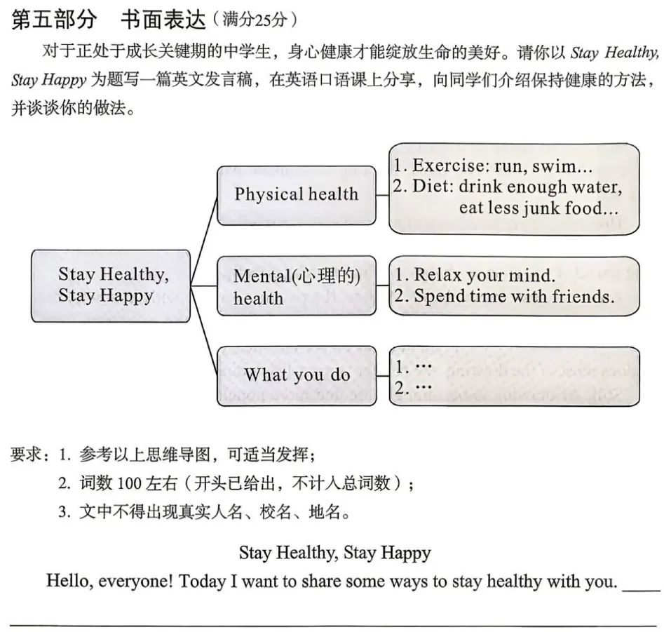 2026全国各地中考真题英语作文+范文,假期务必让孩子背一背!-第22张图片-四季读书网 2026全国各地中考真题英语作文+范文,假期务必让孩子背一背!-第22张图片-四季读书网