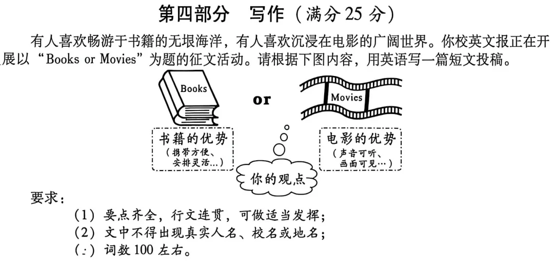 2026全国各地中考真题英语作文+范文,假期务必让孩子背一背!-第30张图片-四季读书网 2026全国各地中考真题英语作文+范文,假期务必让孩子背一背!-第30张图片-四季读书网