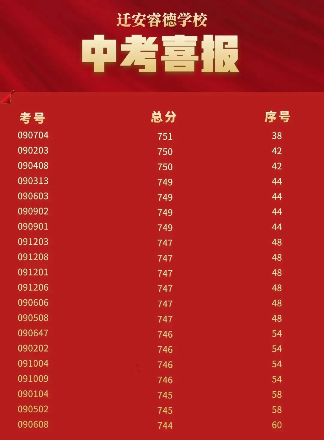 2026中考汇报|| 迁安市睿德学校致家长的一封感恩信-第7张图片-四季读书网 2026中考汇报|| 迁安市睿德学校致家长的一封感恩信-第7张图片-四季读书网