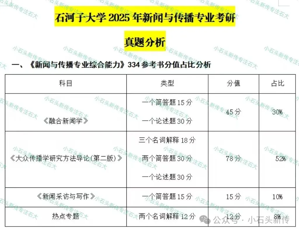 石河子大学2025年新闻与传播专业考研真题分析(附带23、24年真题分析)-第5张图片-四季读书网