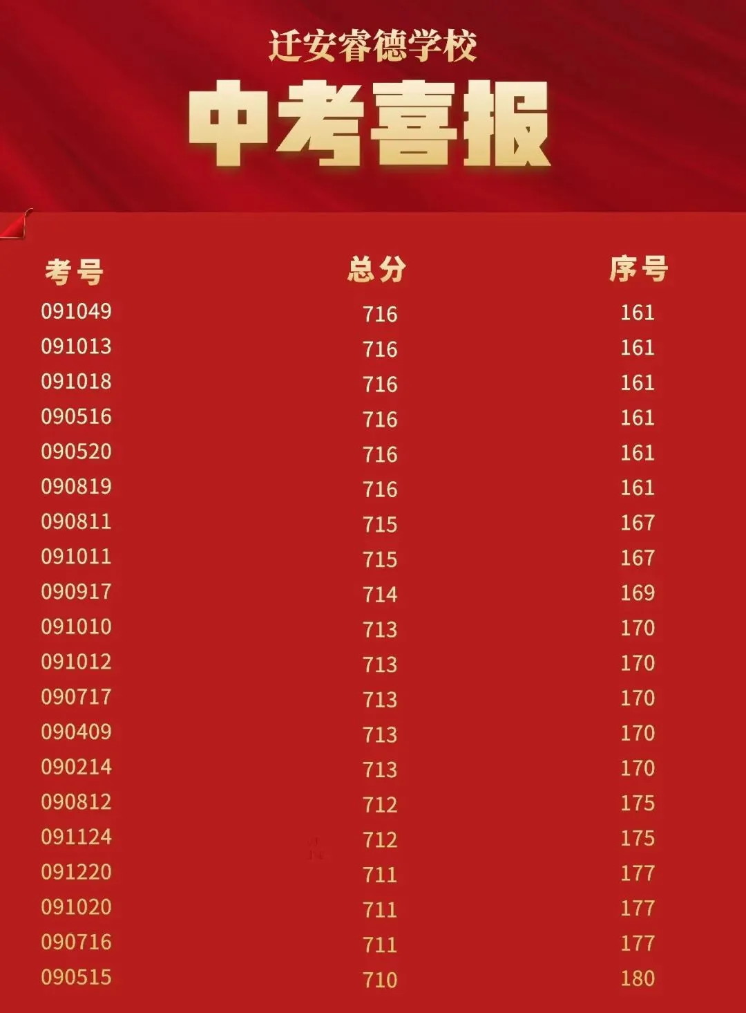 2026中考汇报|| 迁安市睿德学校致家长的一封感恩信-第13张图片-四季读书网 2026中考汇报|| 迁安市睿德学校致家长的一封感恩信-第13张图片-四季读书网