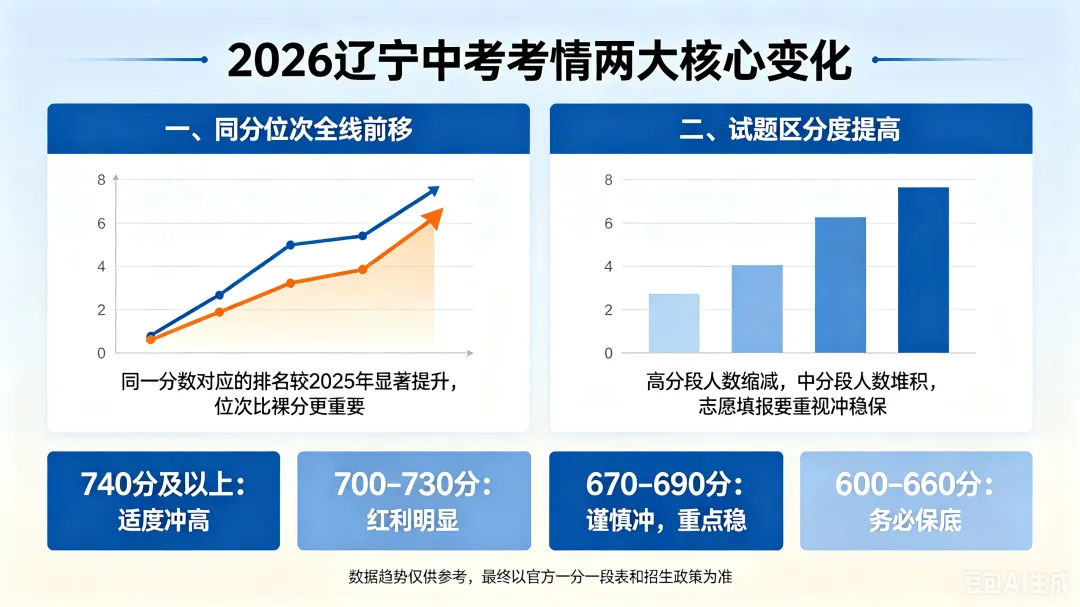 静待花开,心稳致远 ——2026 大连中考查分前心态指南与考情分析-第7张图片-四季读书网 静待花开,心稳致远 ——2026 大连中考查分前心态指南与考情分析-第7张图片-四季读书网