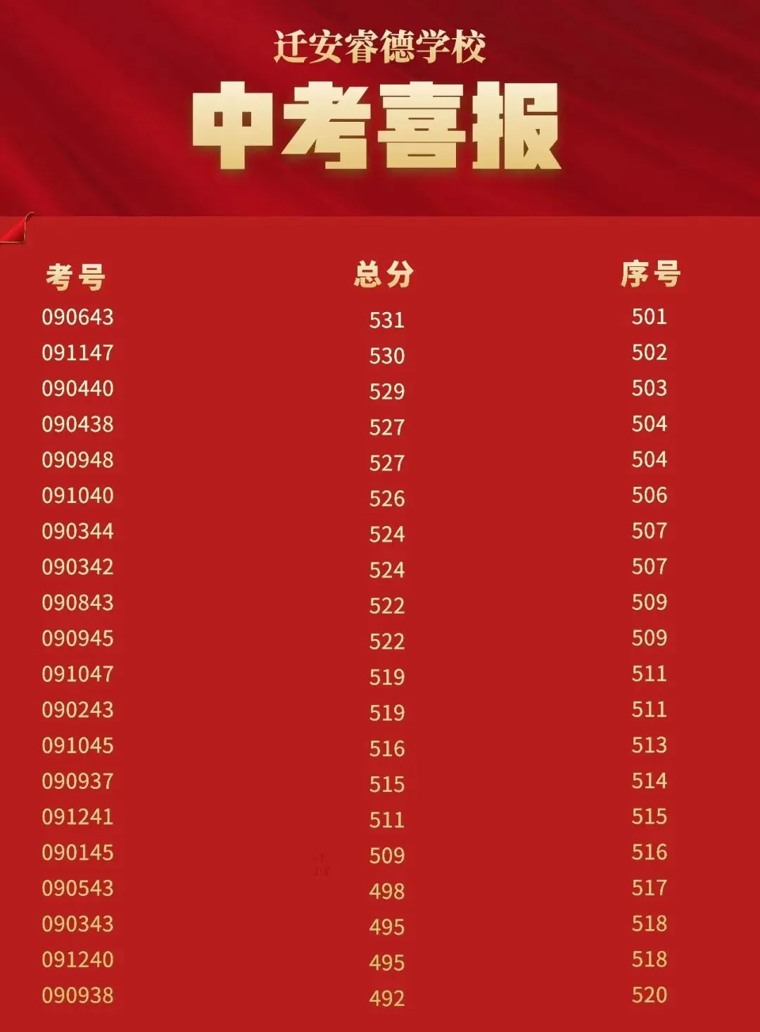 2026中考汇报|| 迁安市睿德学校致家长的一封感恩信-第30张图片-四季读书网 2026中考汇报|| 迁安市睿德学校致家长的一封感恩信-第30张图片-四季读书网