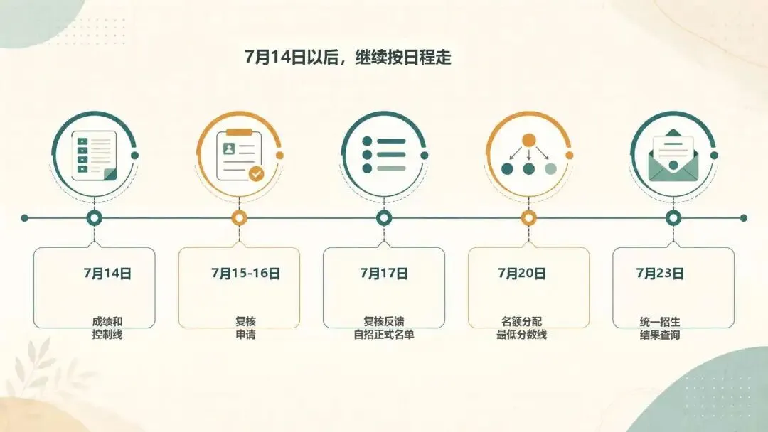 7月7日,离上海中考出分还有一周:家长别再追着孩子估分-第7张图片-四季读书网 7月7日,离上海中考出分还有一周:家长别再追着孩子估分-第7张图片-四季读书网