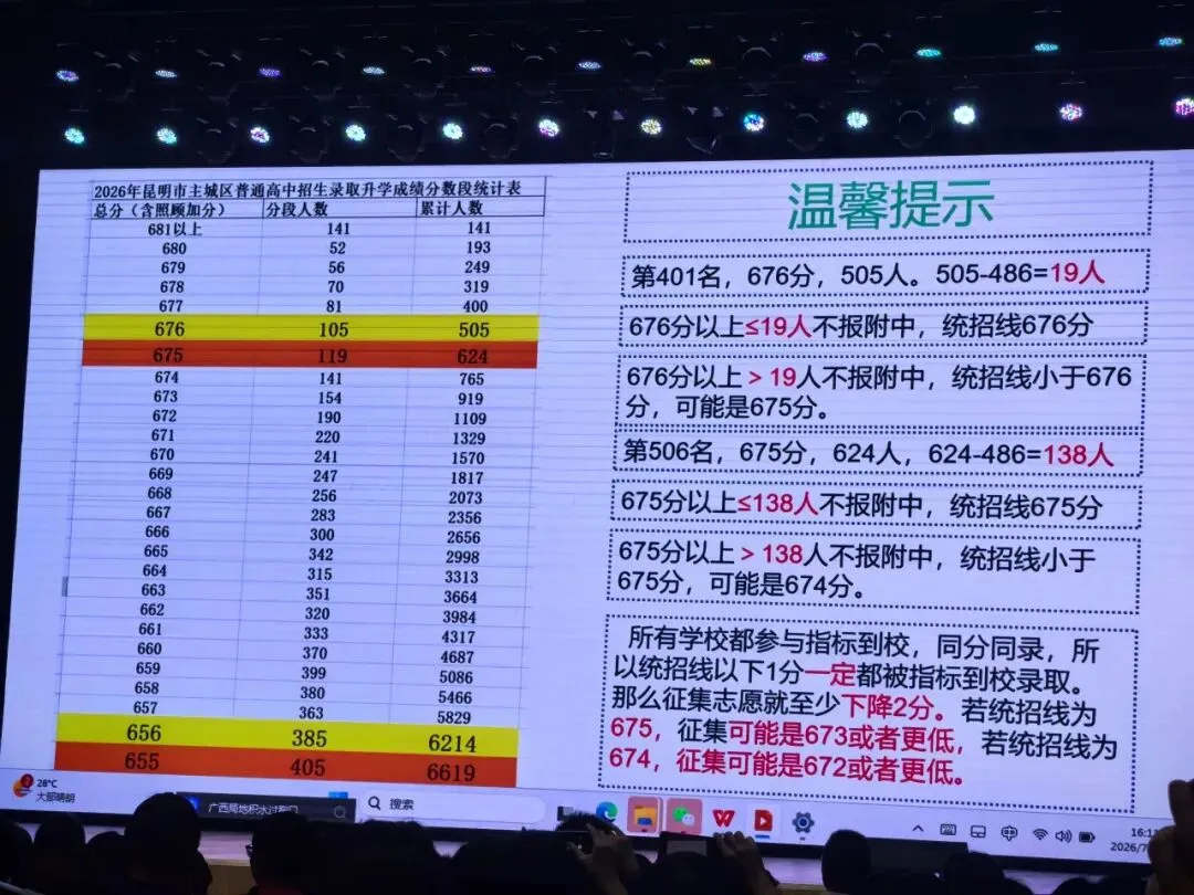 关注 | 中考670分左右应该报考哪所高中?师大附中、昆八中、昆十中报考要求让你一文看懂-第12张图片-四季读书网 关注 | 中考670分左右应该报考哪所高中?师大附中、昆八中、昆十中报考要求让你一文看懂-第12张图片-四季读书网