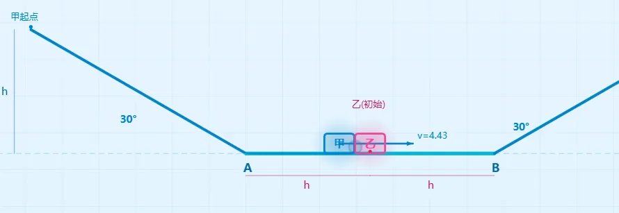 【真题·仿真】2026年湖北高考物理第15题,双物块在对称斜面与水平轨道上的弹性碰撞分析,可视化助力破解谁追谁、在哪追、何时追-第9张图片-四季读书网