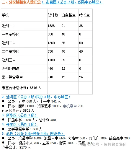 中考志愿填报/2026年沧州市高中招生计划及一分一档对照表-第7张图片-四季读书网
