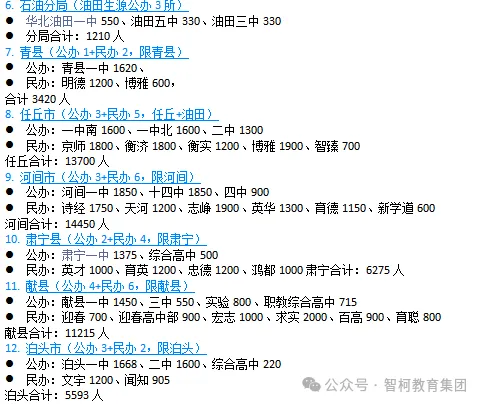 中考志愿填报/2026年沧州市高中招生计划及一分一档对照表-第8张图片-四季读书网