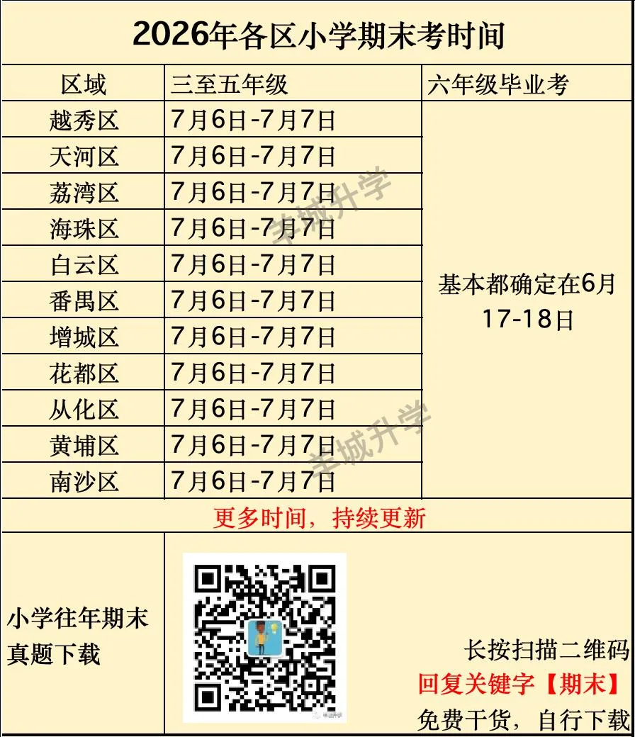 最全最新小学期末试卷和答案,英语试卷也出炉了!-第2张图片-四季读书网
