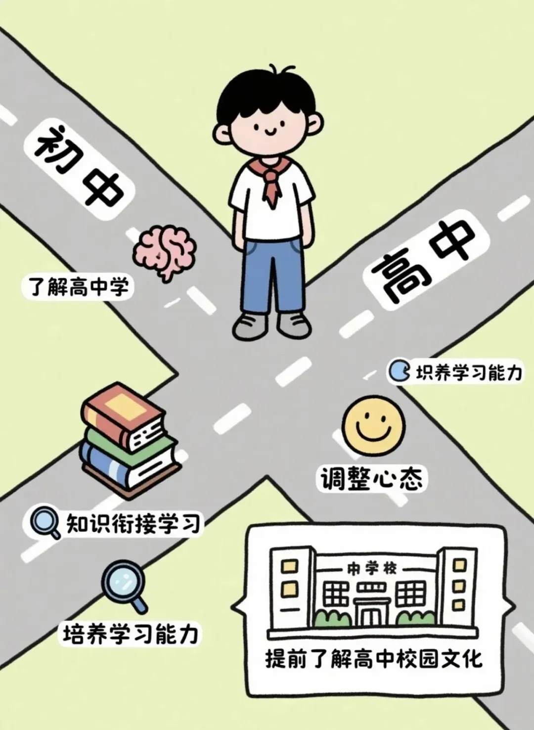 中考风向已变:小四门退出、开卷成趋势、普高扩招……2026届家长,你的“鸡娃”策略该换了!-第8张图片-四季读书网 中考风向已变:小四门退出、开卷成趋势、普高扩招……2026届家长,你的“鸡娃”策略该换了!-第8张图片-四季读书网