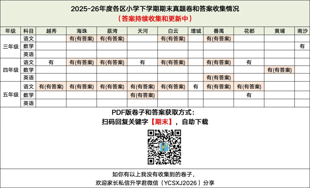 最全最新小学期末试卷和答案,英语试卷也出炉了!-第5张图片-四季读书网