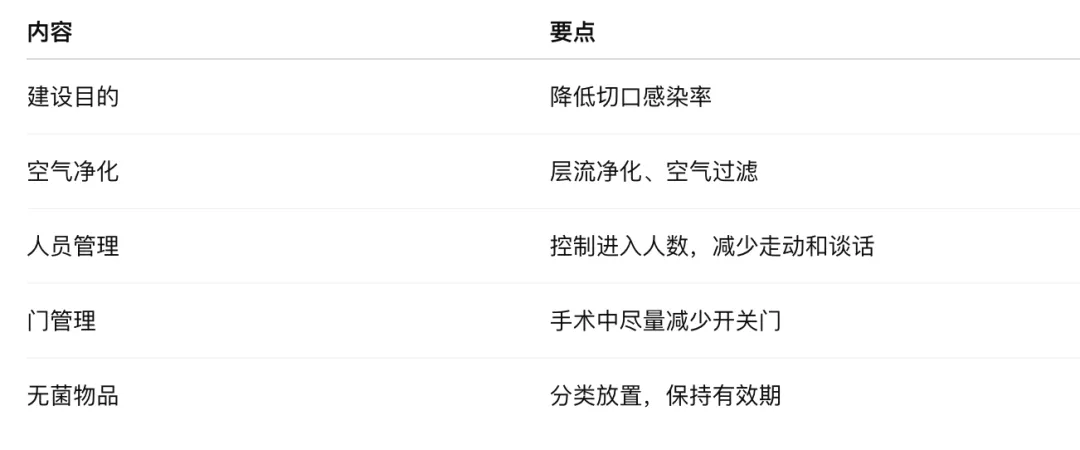 考研真题打卡|外科护理学第五章——手术室管理和工作(教材P57–73)-第3张图片-四季读书网