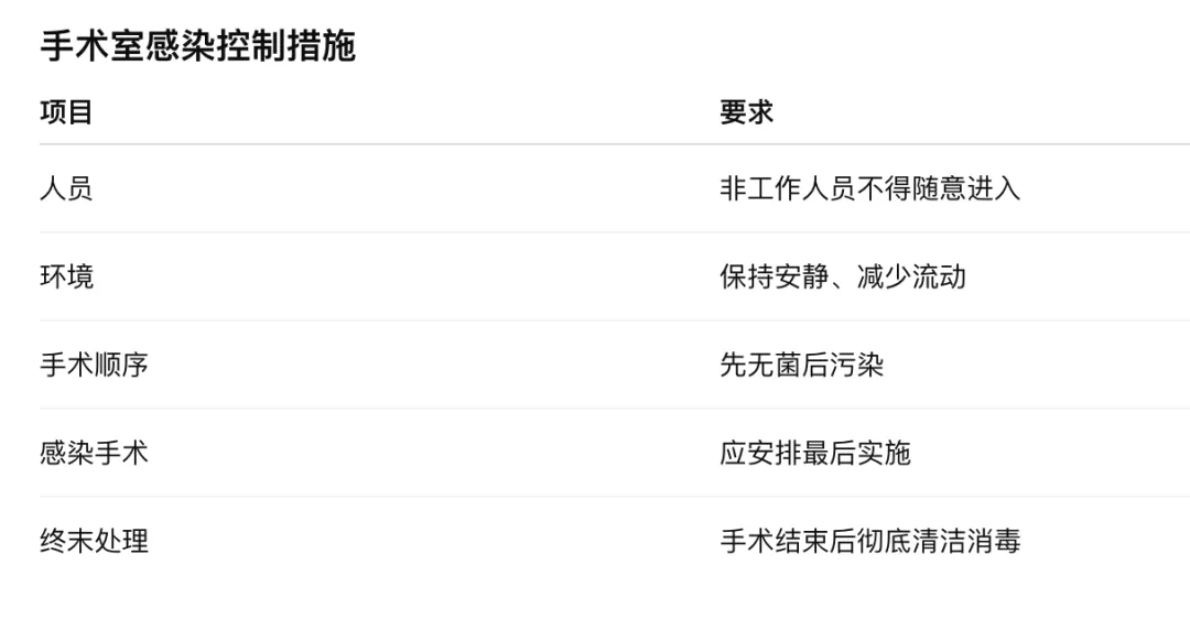 考研真题打卡|外科护理学第五章——手术室管理和工作(教材P57–73)-第4张图片-四季读书网