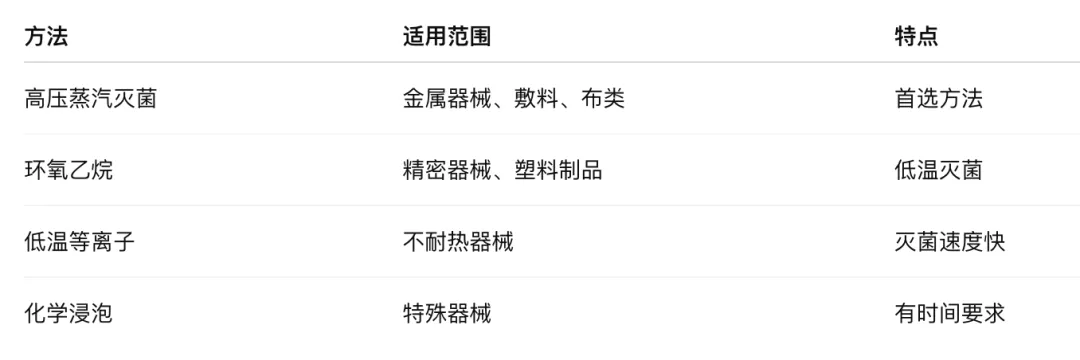 考研真题打卡|外科护理学第五章——手术室管理和工作(教材P57–73)-第5张图片-四季读书网