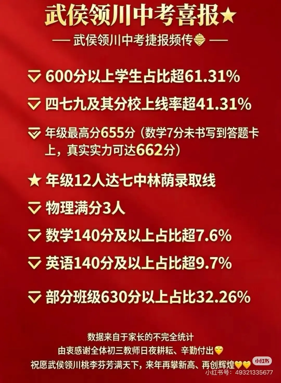 2026年成都中考学校成绩汇总-第29张图片-四季读书网 2026年成都中考学校成绩汇总-第29张图片-四季读书网
