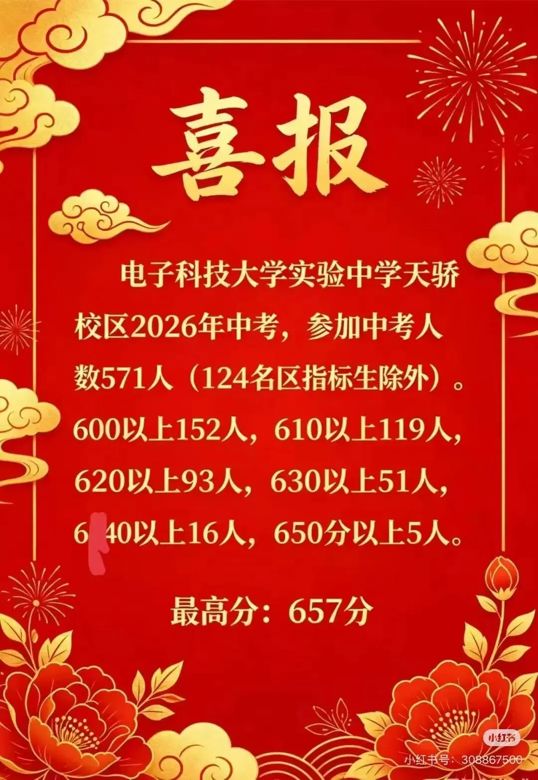2026年成都中考学校成绩汇总-第38张图片-四季读书网 2026年成都中考学校成绩汇总-第38张图片-四季读书网