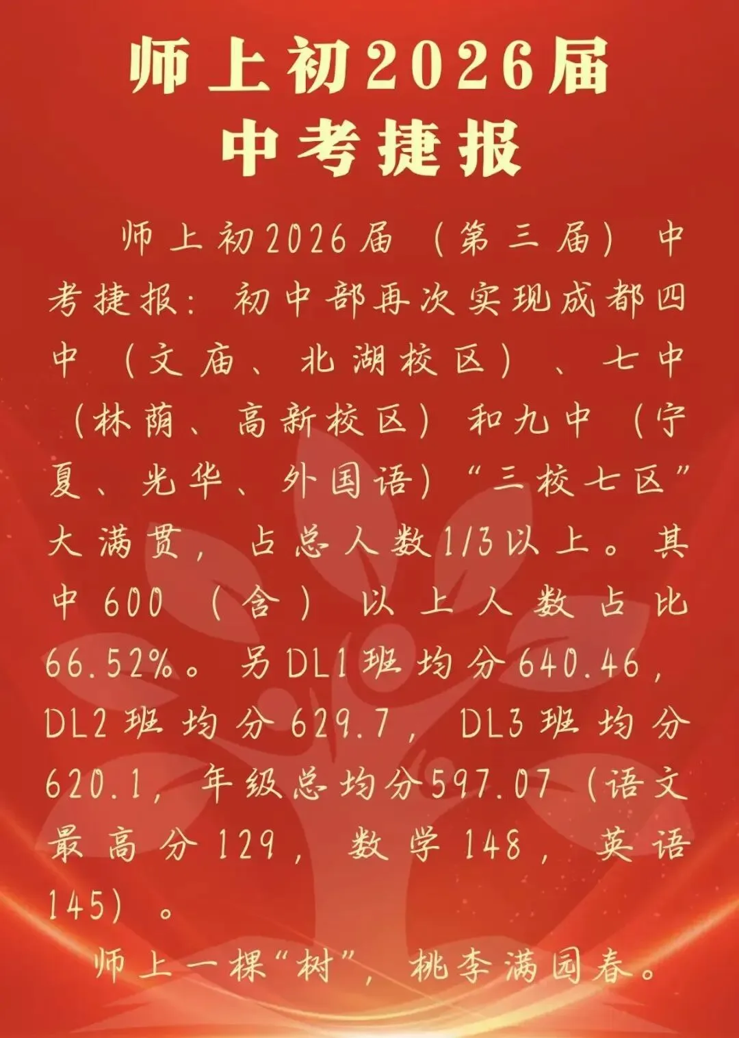 2026年成都中考学校成绩汇总-第43张图片-四季读书网 2026年成都中考学校成绩汇总-第43张图片-四季读书网