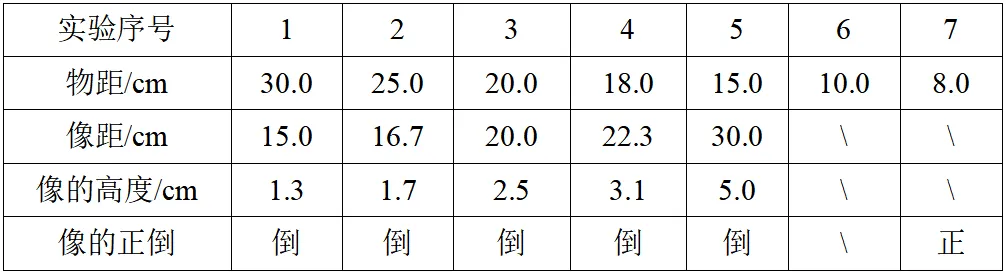 2026年中考物理试题精选天天练7.7(初二升初三)暑期物理自学-第12张图片-四季读书网 2026年中考物理试题精选天天练7.7(初二升初三)暑期物理自学-第12张图片-四季读书网