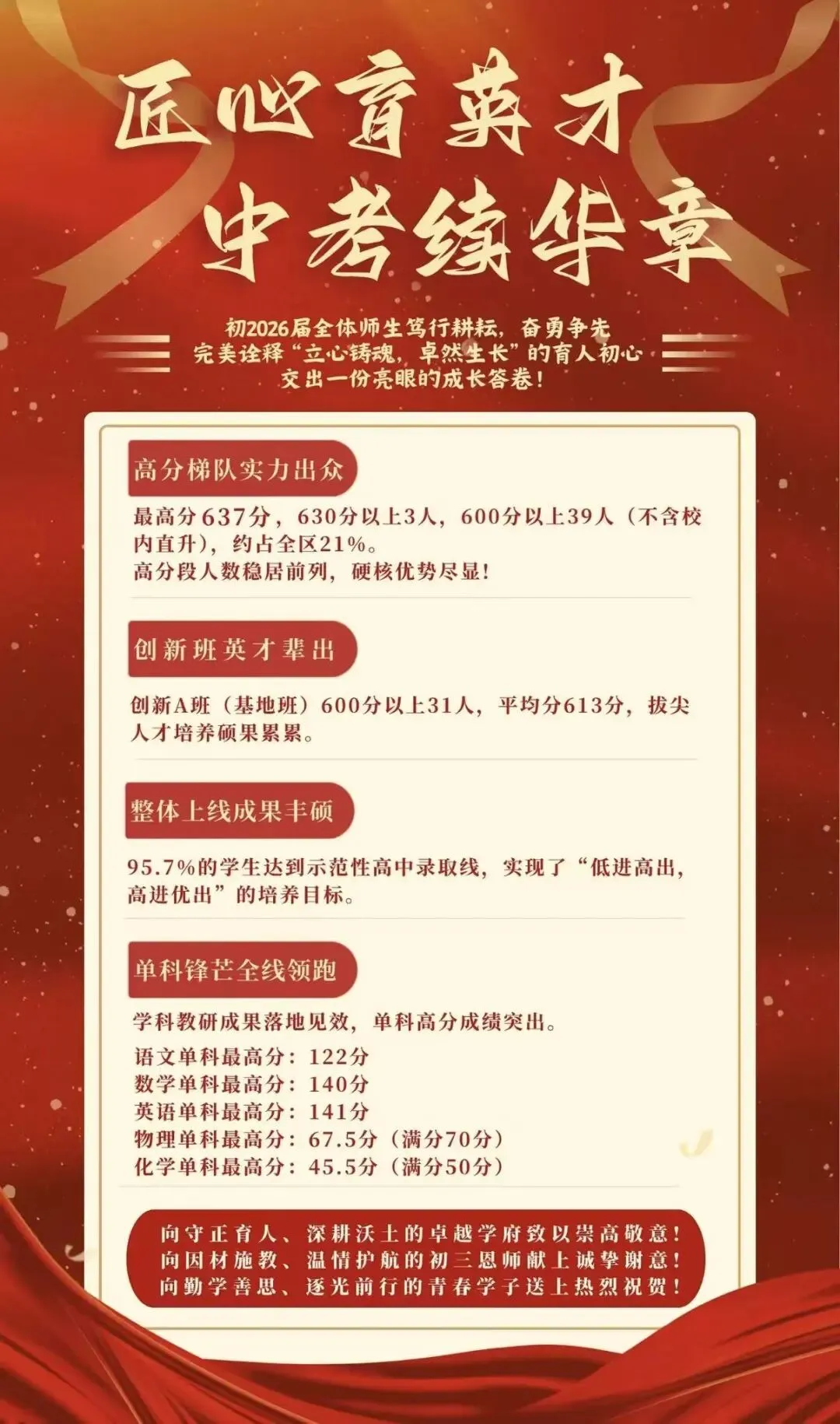 2026年成都中考学校成绩汇总-第47张图片-四季读书网 2026年成都中考学校成绩汇总-第47张图片-四季读书网