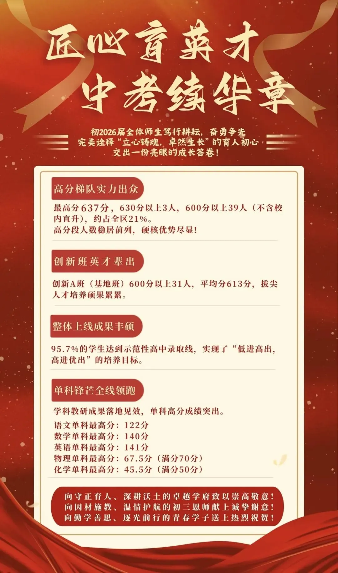 2026年成都中考学校成绩汇总-第50张图片-四季读书网 2026年成都中考学校成绩汇总-第50张图片-四季读书网