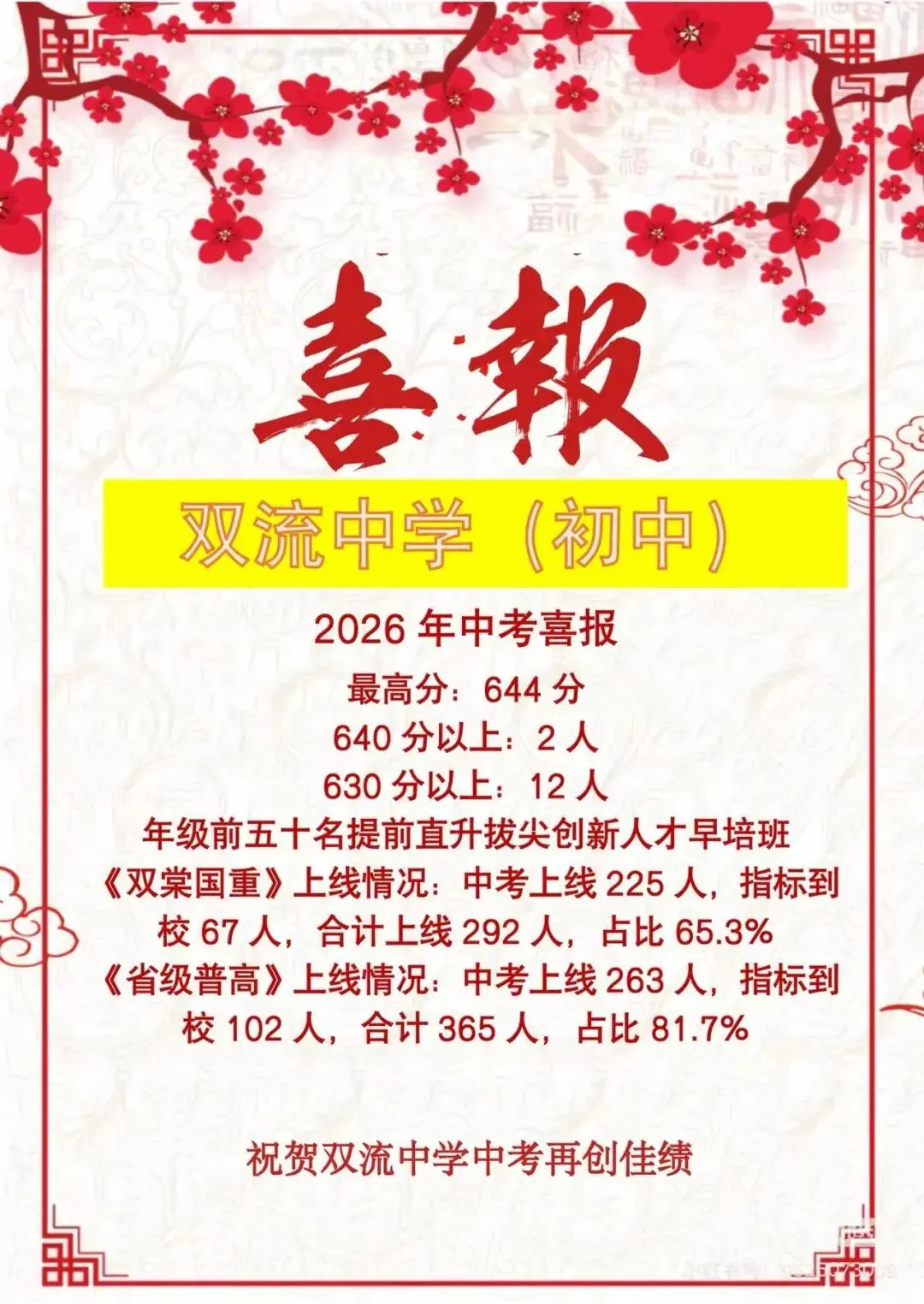 2026年成都中考学校成绩汇总-第52张图片-四季读书网 2026年成都中考学校成绩汇总-第52张图片-四季读书网
