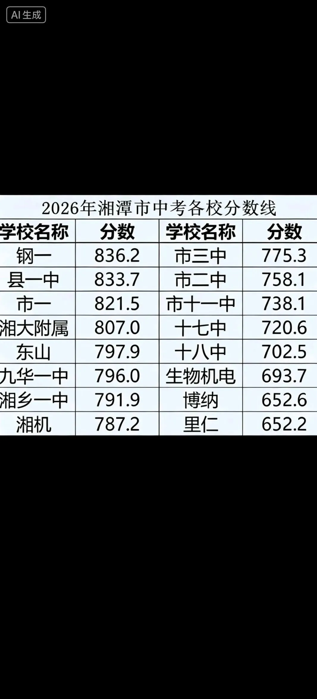 快来看湘潭中考各高中分数线!-第1张图片-四季读书网