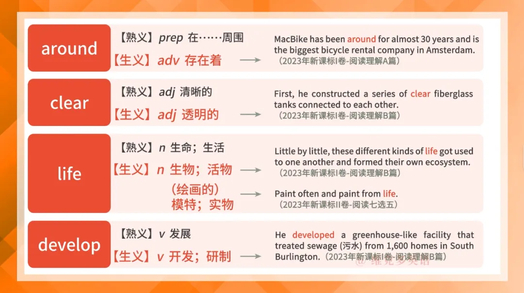 2023高考真题中的熟词生义(上)-第13张图片-四季读书网 2023高考真题中的熟词生义(上)-第13张图片-四季读书网