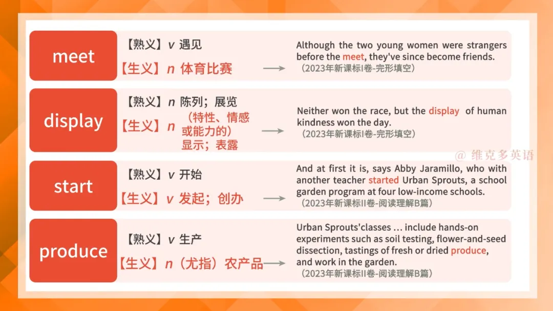 2023高考真题中的熟词生义(上)-第15张图片-四季读书网 2023高考真题中的熟词生义(上)-第15张图片-四季读书网