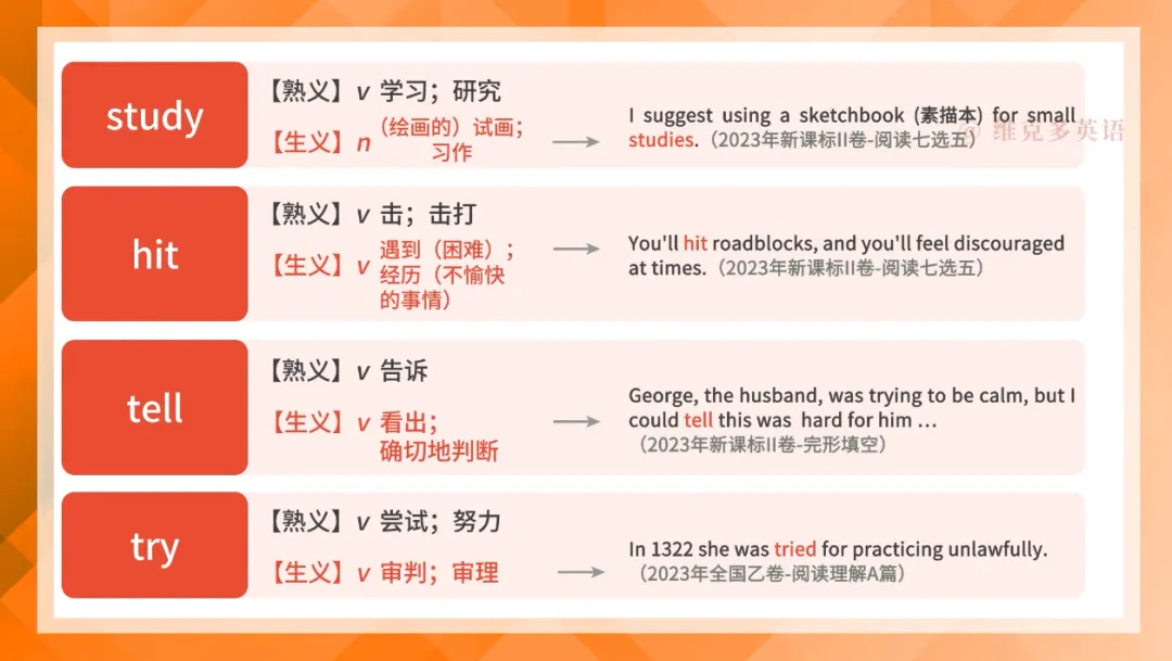 2023高考真题中的熟词生义(上)-第16张图片-四季读书网 2023高考真题中的熟词生义(上)-第16张图片-四季读书网