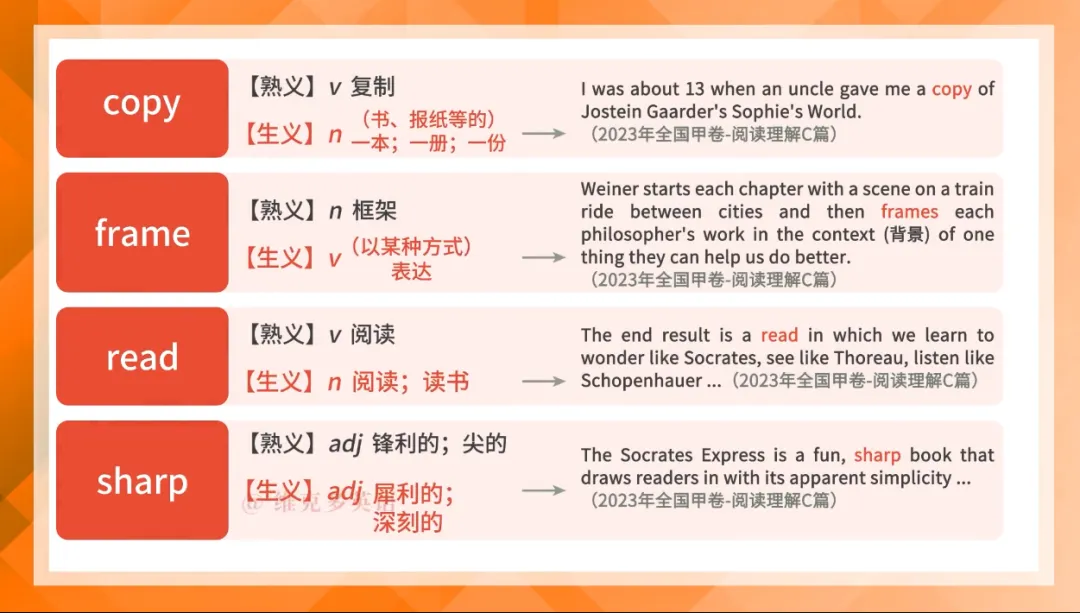 2023高考真题中的熟词生义(上)-第20张图片-四季读书网 2023高考真题中的熟词生义(上)-第20张图片-四季读书网