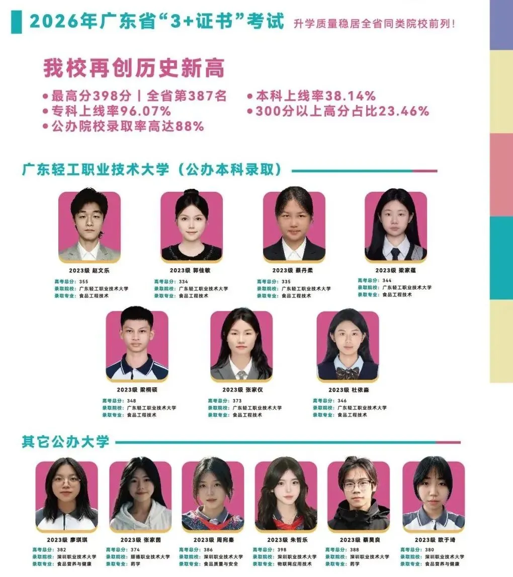 广州中考估分必看 | 广州市医药职业学校2026年招生简章(附2025年录取分数线+补录分数)-第4张图片-四季读书网