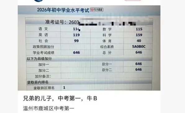 646分!浙江温州中考高分出炉!一批学霸太牛了-第1张图片-四季读书网 646分!浙江温州中考高分出炉!一批学霸太牛了-第1张图片-四季读书网