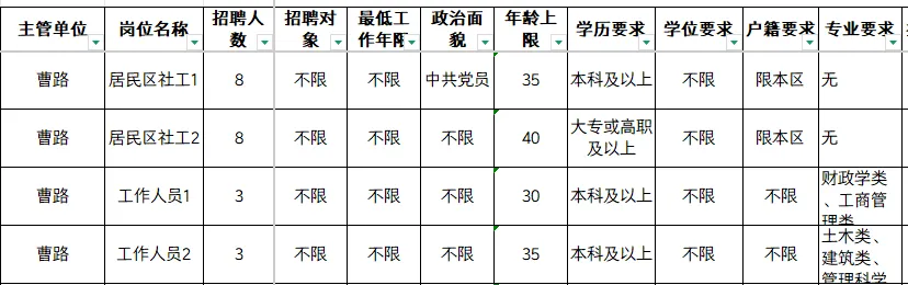 26年浦东社工报名条件曹路镇,附真题题型-第9张图片-四季读书网