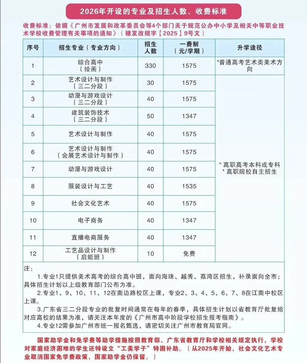 广州中考估分必看 | 广州市海珠工艺美术职业学校2026招生简章(附2025年录取分数线)-第4张图片-四季读书网